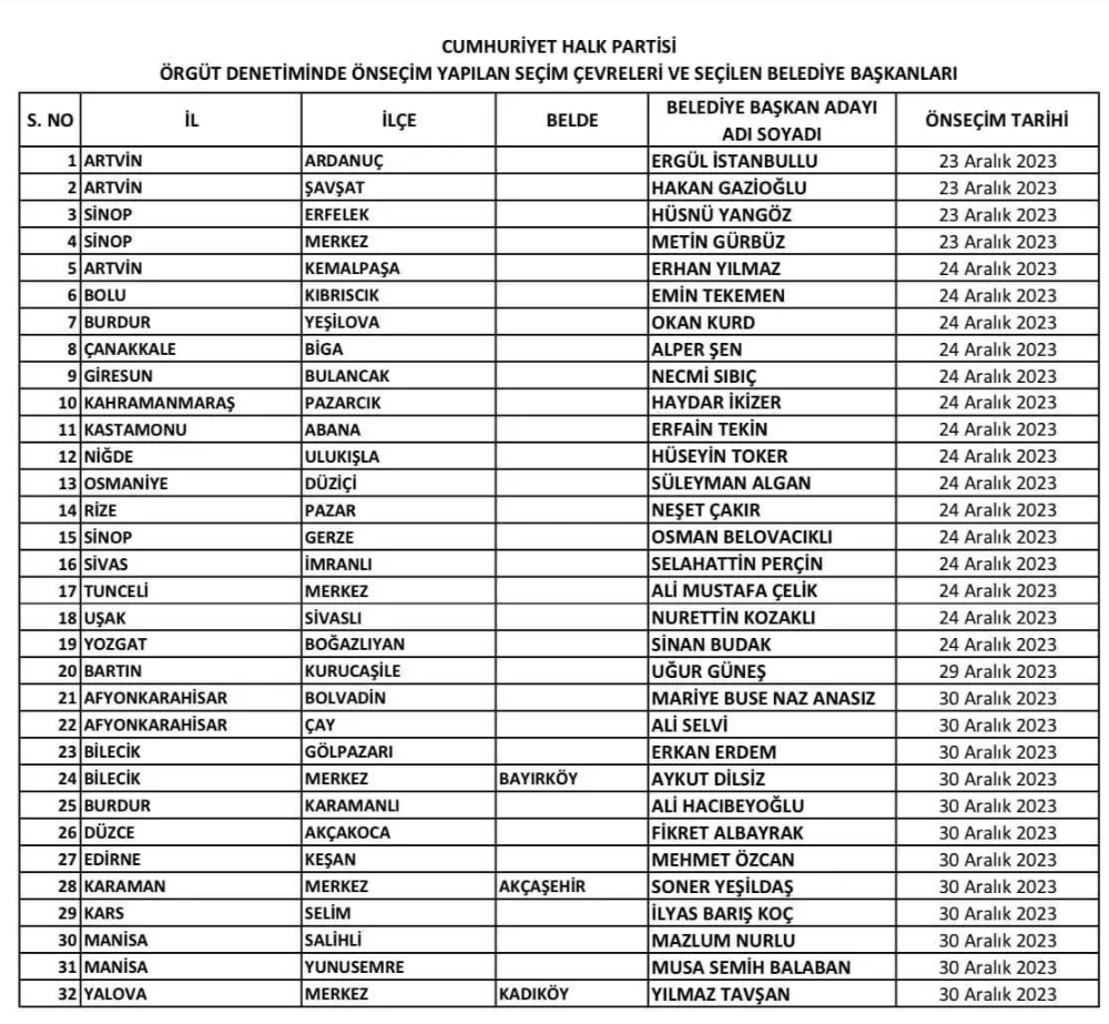 CHP Biga’da yapılan ön seçim Parti Meclisi tarafından onaylandı