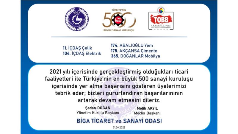 ISO 500’DE BIGA TSO ÜYESI 5 FIRMA YER ALDI